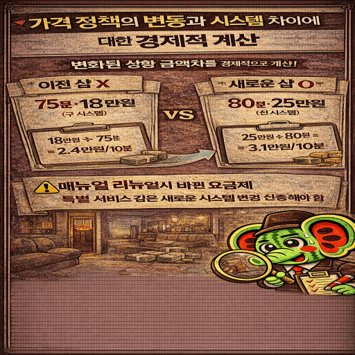 스웨디시마사지